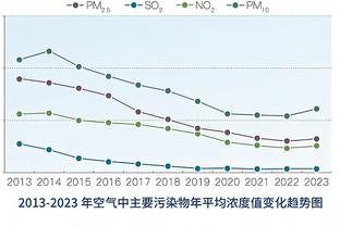 ?♂️库里首节9分钟轰下18分 随后被科尔“锁死”